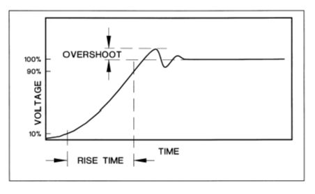 Figure 13 wo caption