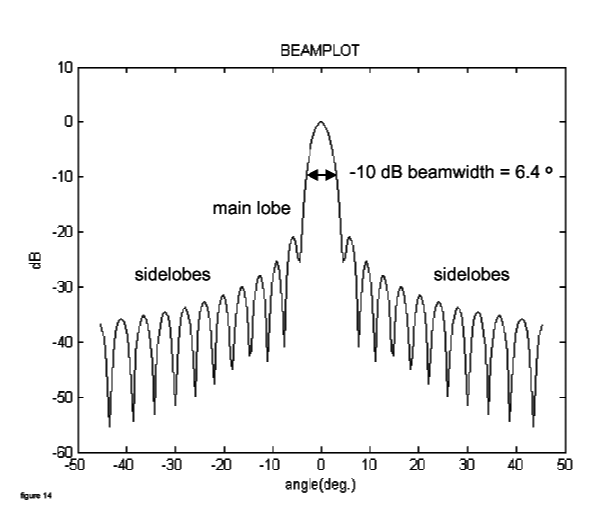 Figure 14 wo caption