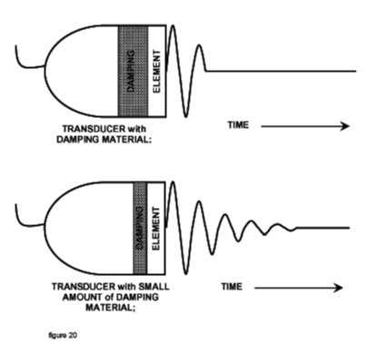 Figure 20 wo caption