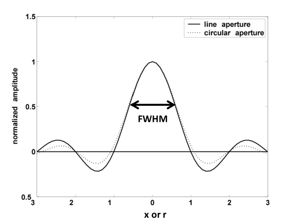 Figure 25 wo caption