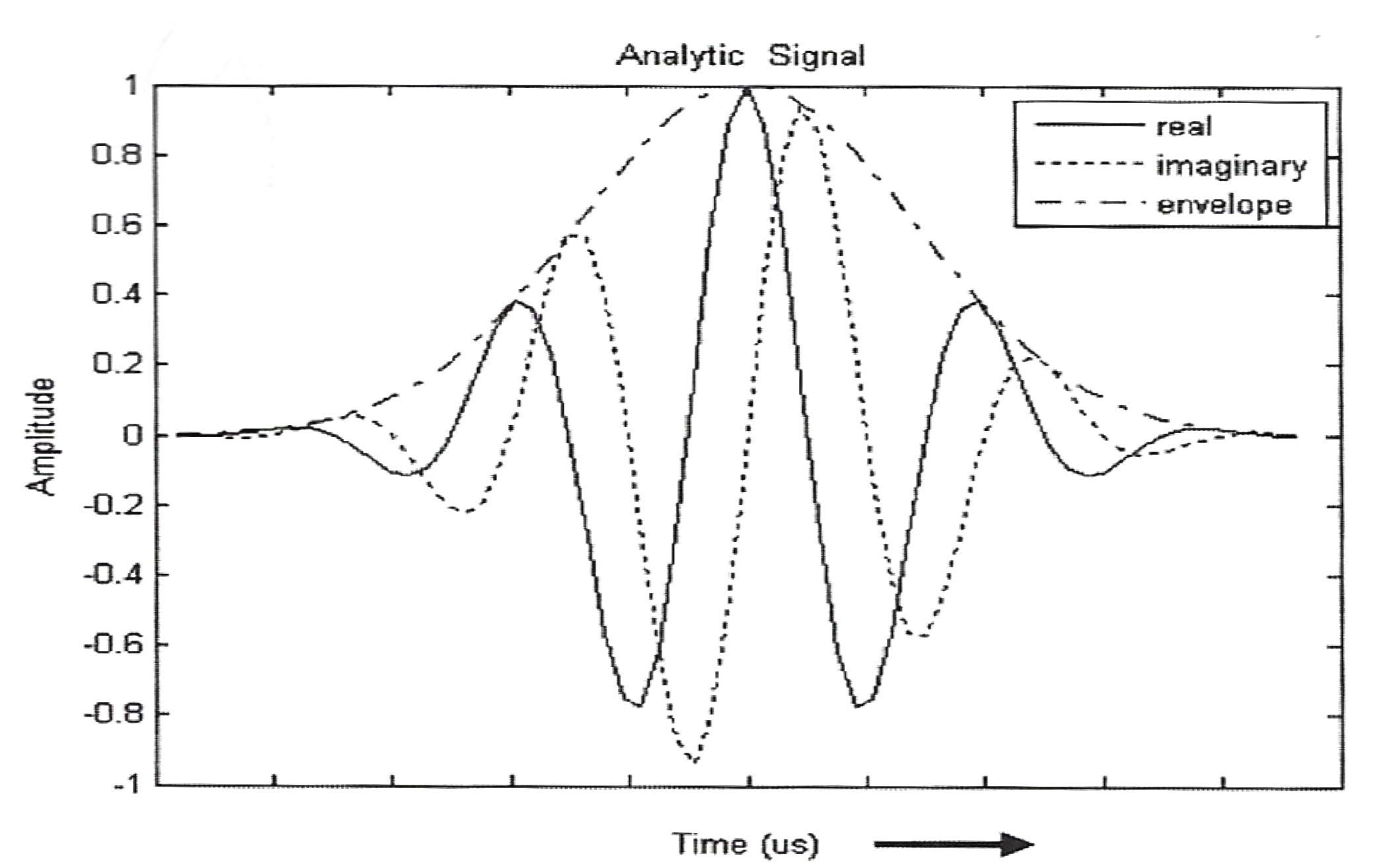 Figure 26 wo caption