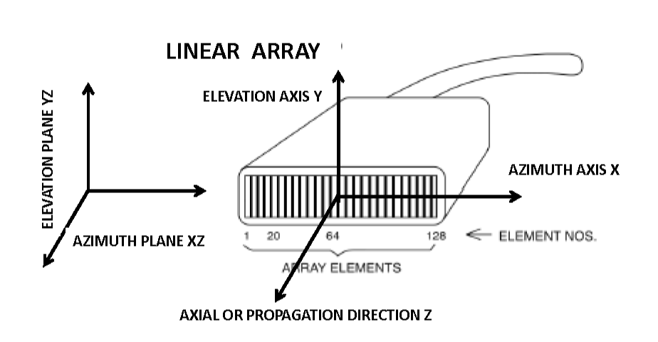 Figure 27 wo caption