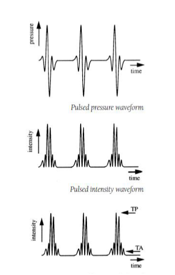 Figure 31 wo caption