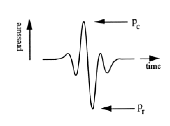 Figure 32 wo caption