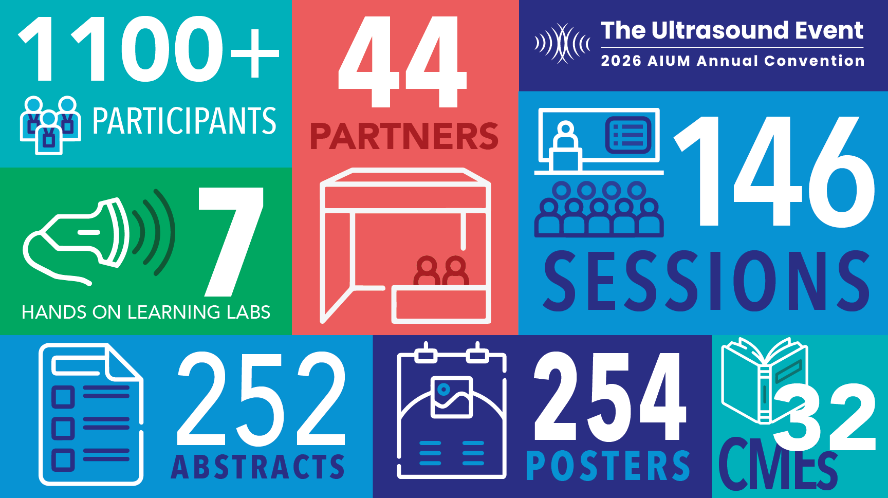 Annual Event By the Numbers Annual Event By the Numbers